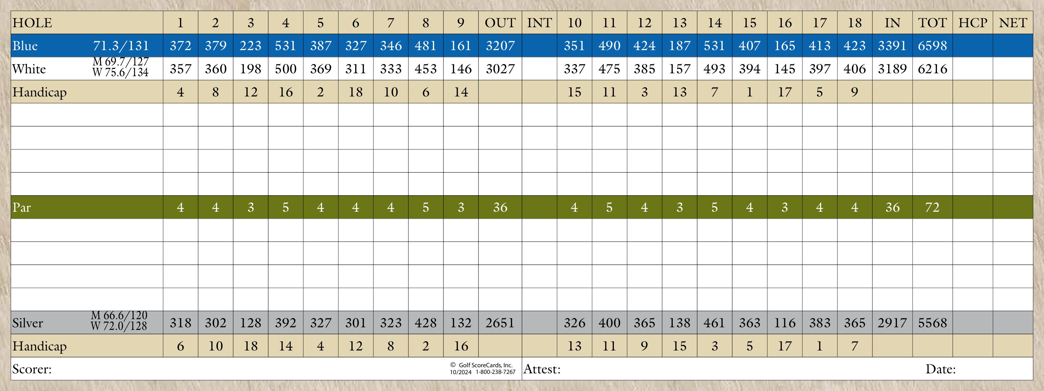 Scorecard1